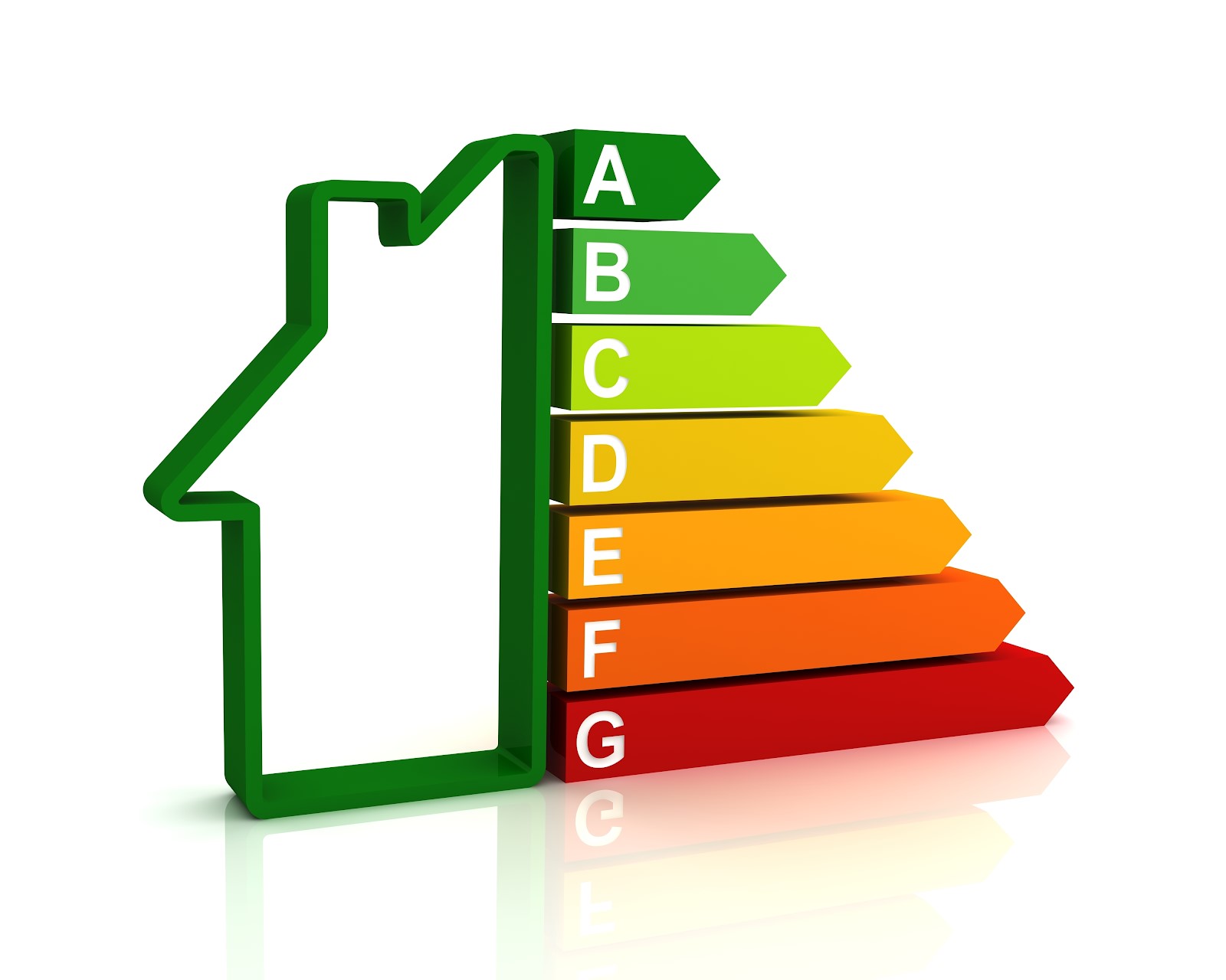 Energielabel woning